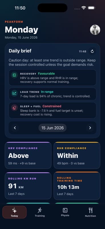 PeakForm iOS Today screen showing the daily brief and core training indicators.
